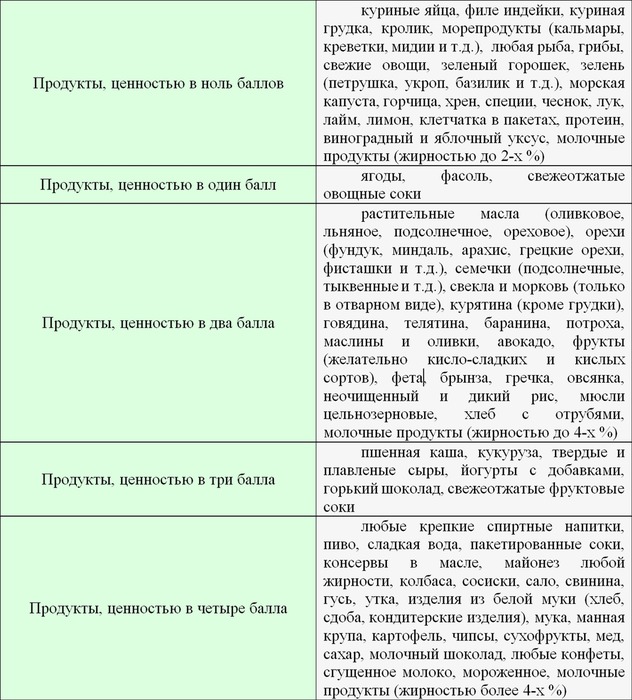 Что такое метаболическая диета и почему она действительно работает