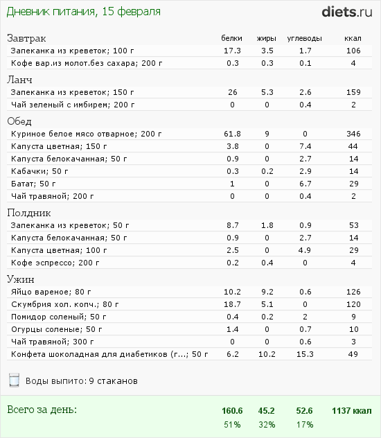 Дневник самоконтроля при сахарном диабете 2 типа образец