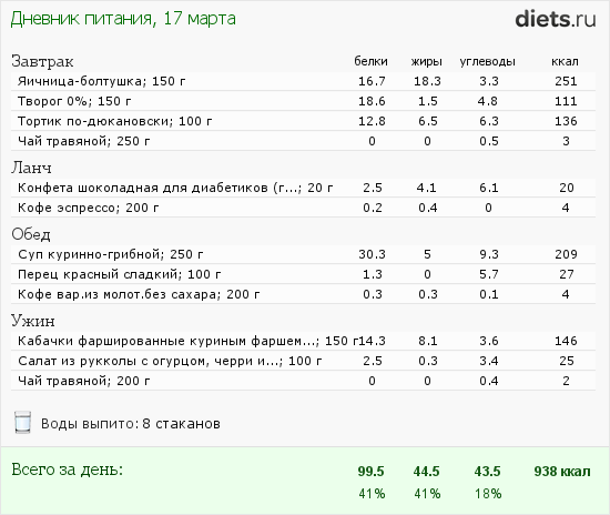 Как вести дневник диабетика 2 типа образец