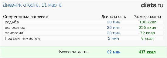 http://www.diets.ru/data/ds/2014/0311/249407.png?rnd=884