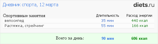 http://www.diets.ru/data/ds/2014/0312/249407.png?rnd=4948