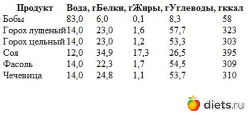 Грибы калорийность. Энергетическая ценность грибов таблица. Таблица калорий грибов. Калорийность грибов. Грибы БЖУ на 100.