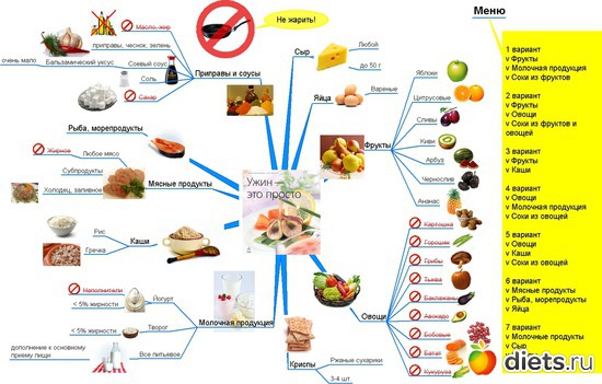 Основные потребители овощной продукции