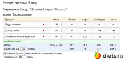 Сколько калорий пирог с повидлом