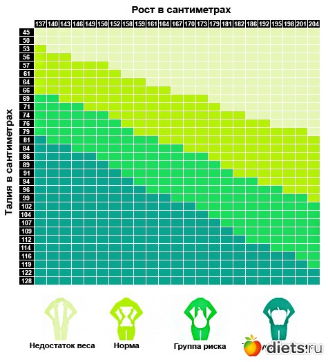 Весы рост. Таблица анорексии рост вес. Таблица роста и веса анорексичек. Анорексия вес и рост таблица. Вес анорексичек таблица.