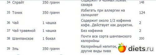 Спрайт калорийность. Энергетическая ценность спрайта. Спрайт ккал на 100 грамм. Спрайт килокалории.