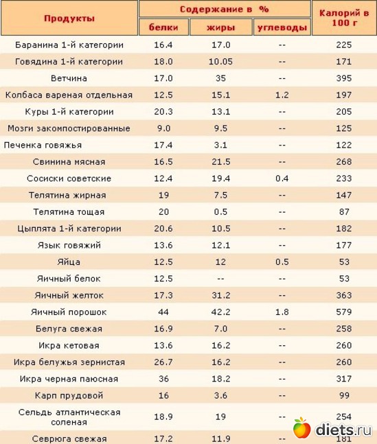 Как считать калории чтобы похудеть без весов