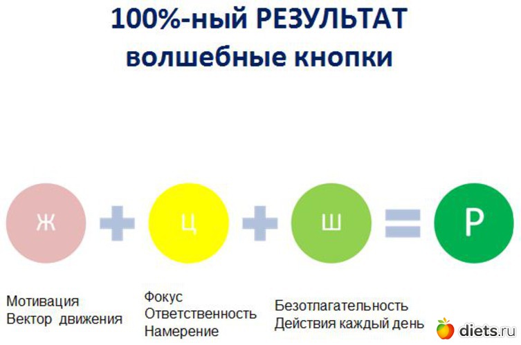 Дай результат. Мотивация на результат. Действие результат. Мотивация действие результат. Действия приводят к результату.