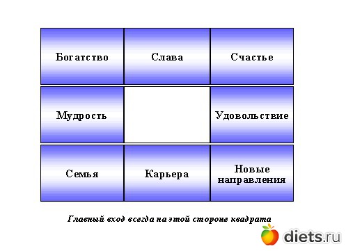 Расположение стола в кабинете по фен шуй