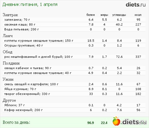 Сколько калорий съедать