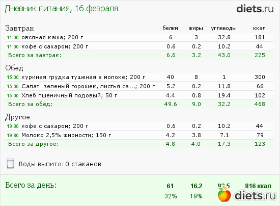 Сколько калорий в тушеной картошке с помидорами