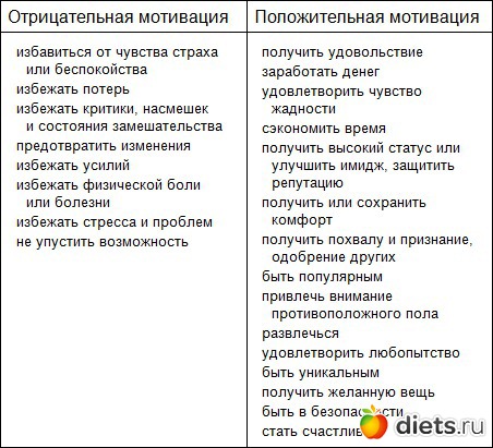 Поставь 1 отрицательное