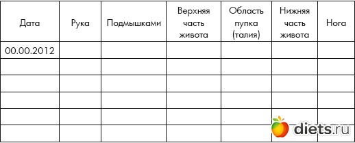 Антицеллюлитный массаж карта клиента