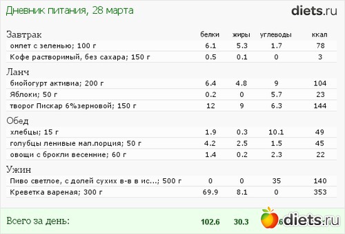 Голубцы овощные с рисом калорийность на 100 грамм