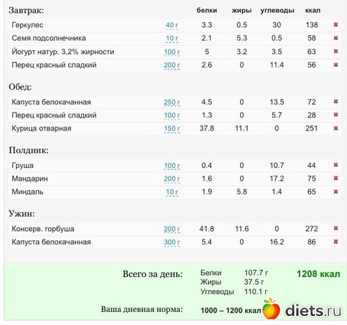 Сколько всего жиров в геркулесовой каши