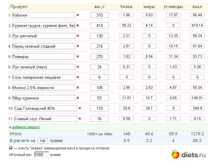 Сколько весит куриная грудка