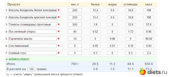 Калорийность фасоли на воде