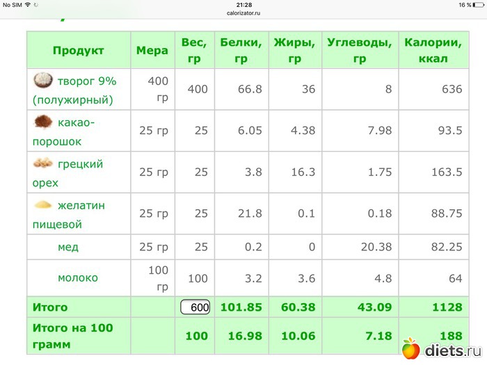 Запеканка творожная сколько калорий углеводов