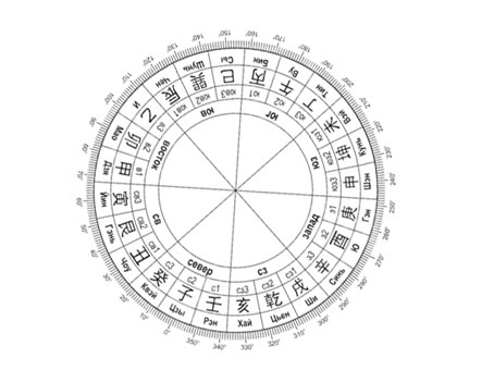 Карта 24. Разметка 24 горы. 24 Горы таблица. Разметка 24 горы фен шуй. Компас фен шуй.