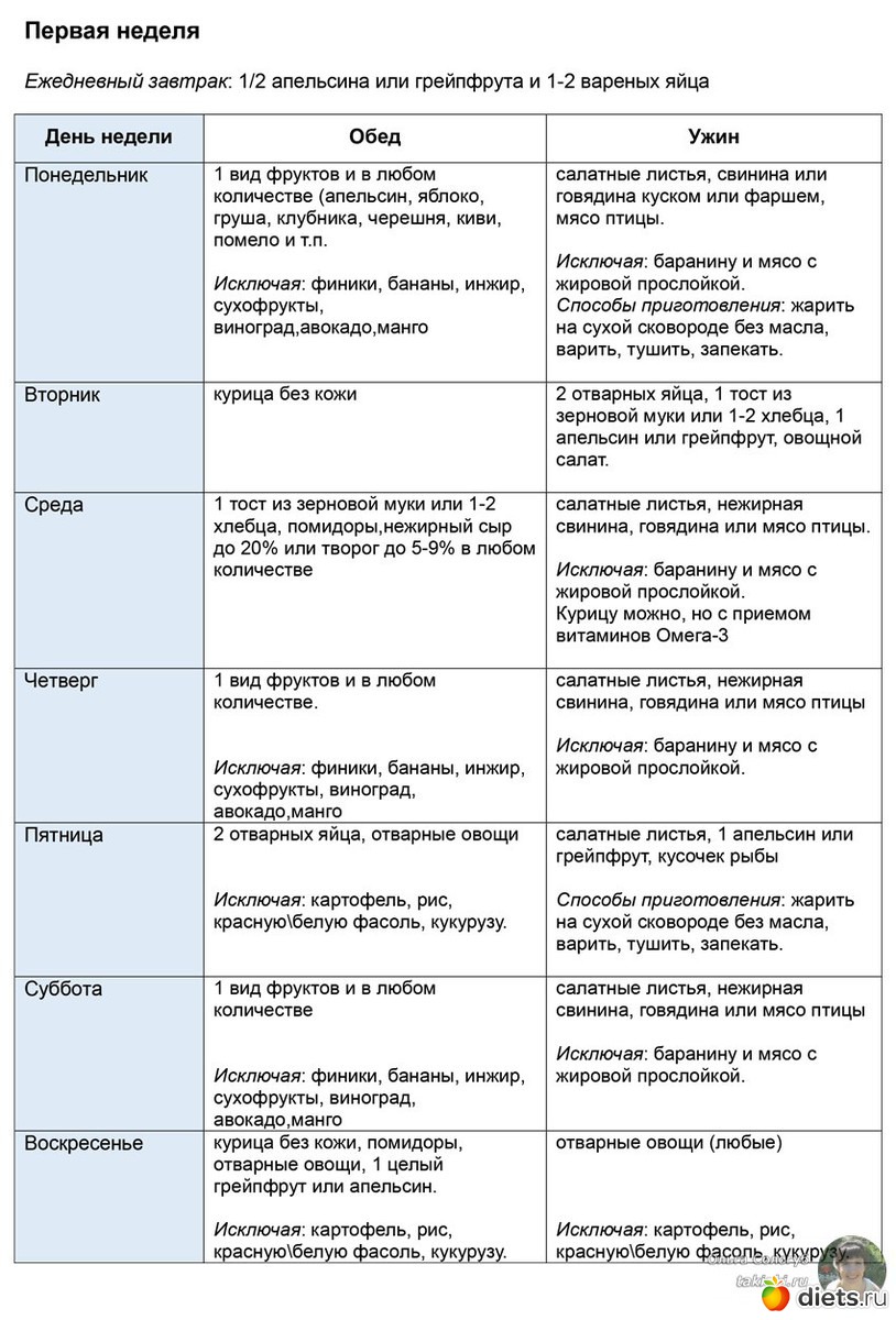 Как заставить себя похудеть мотивация в домашних условиях отзывы