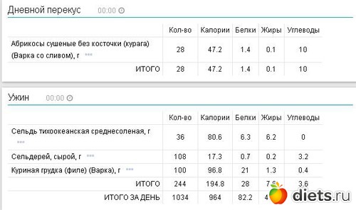 Сколько калорий в рыбе голец тушеная