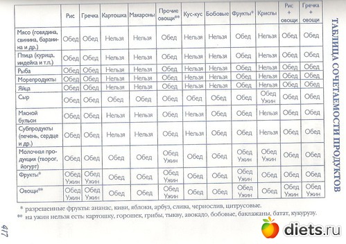 Таблица 60 номеров. Система минус 60 таблица питания меню на каждый день. Мириманова система минус 60 таблица. Система Миримановой -60 меню.