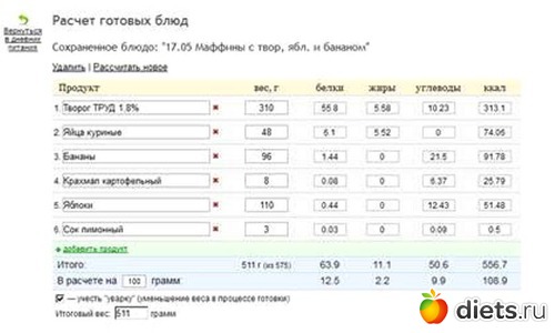 Сколько калорий в творожной запеканке с бананами