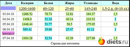 Сколько калорий в воде. Калорийность воды питьевой. Вода белки жиры углеводы калорийность. Вода ккал белки жиры углеводы. Вода жиры белки углеводы калории.