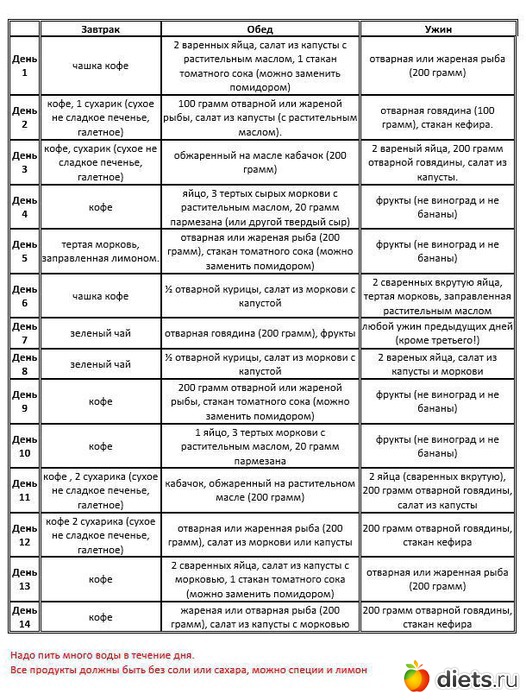 Диета японская презентация