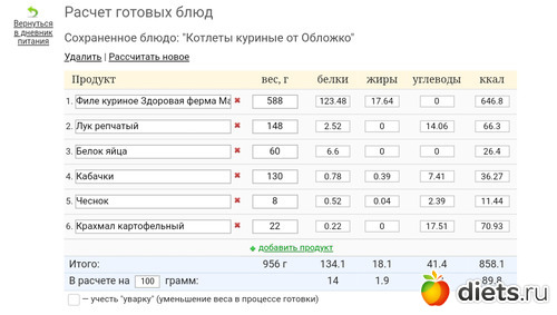 Вес готового. Котлета КБЖУ. Котлета куриная КБЖУ. Куриная котлета калорийность белки жиры углеводы. Куриная котлета КБЖУ на 100 грамм.