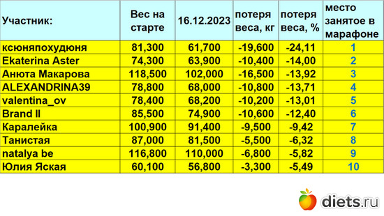 1-10 161223, :    &quot;- 2023!!!&quot;