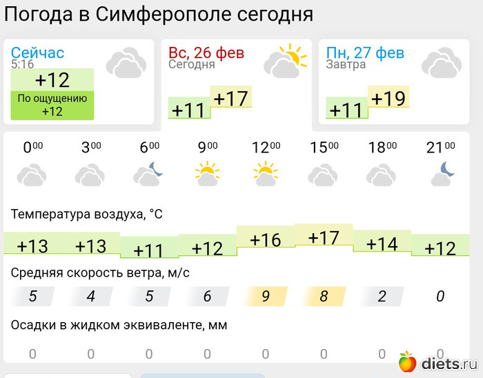 Погода во владикавказе на 14 дне