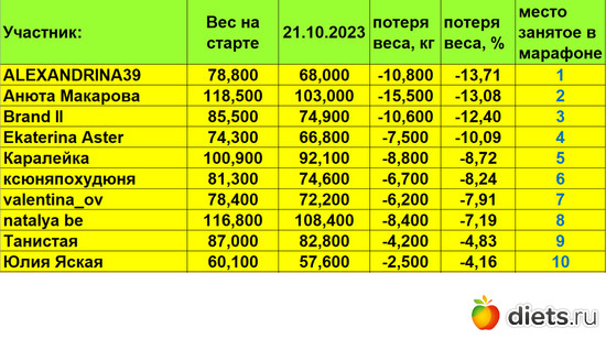 1-10 211023, :    &quot;- 2023!!!&quot;