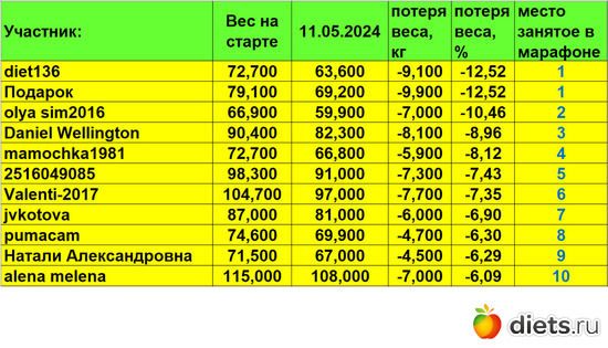 1-10 110524, :  &quot;-2024!&quot;