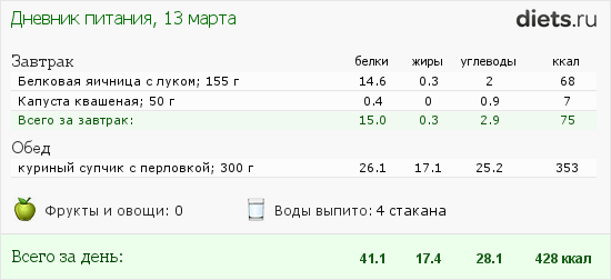 Сколько калорий в перловом супе на воде