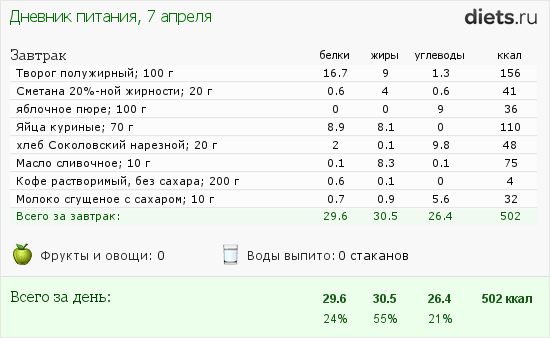 Диета на огурцах