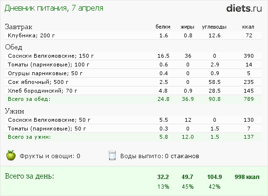 Рецепты блинов при белковой диете