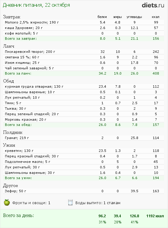 Сколько калорий в каше здоровяк