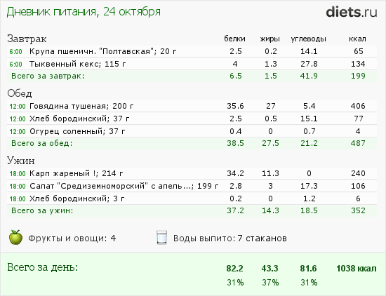 Сколько калорий в 100 гр жареного карпа