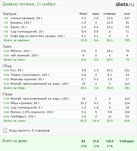 План питания на 500 калорий в день