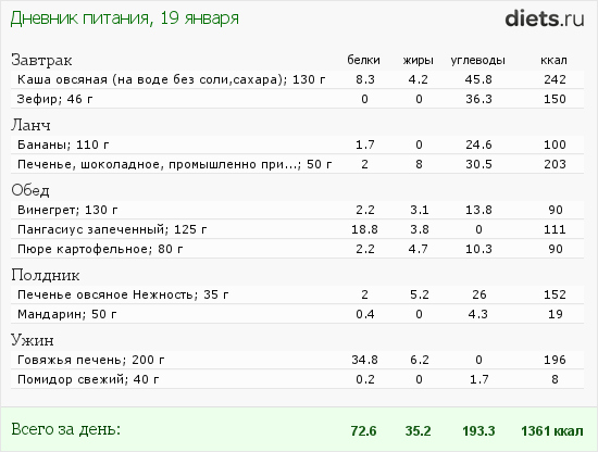 Fatsecret планы питания примеры