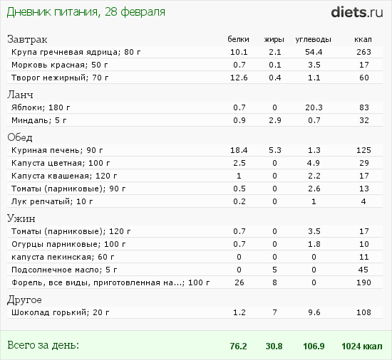 http://www.diets.ru/data/dp/2012/0228/424640.png?rnd=5661