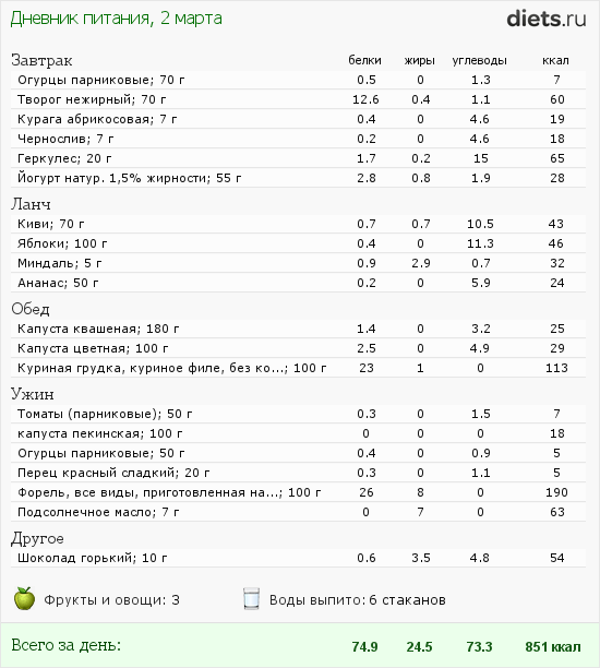 http://www.diets.ru/data/dp/2012/0302/424640.png?rnd=1119