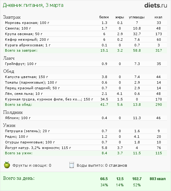 http://www.diets.ru/data/dp/2012/0303/433263.png?rnd=8295