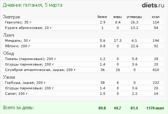 http://www.diets.ru/data/dp/2012/0305/434955.png?rnd=1121