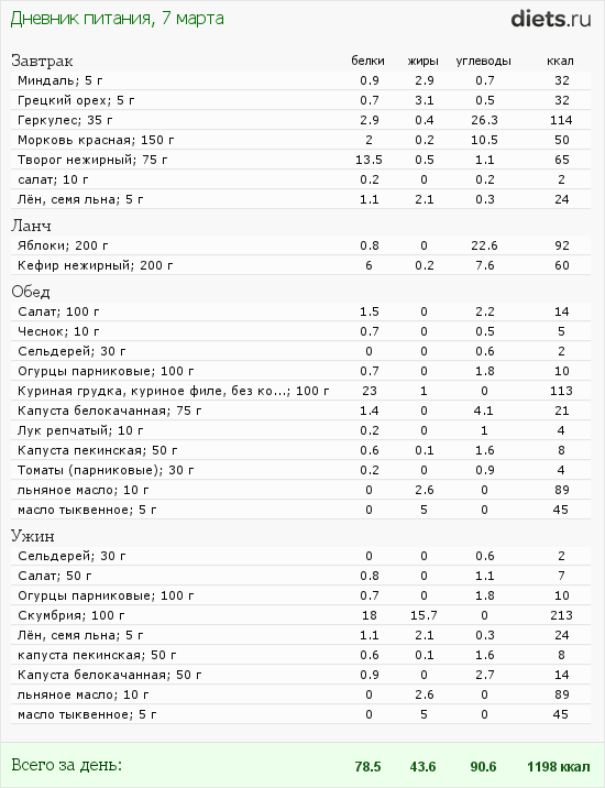 http://www.diets.ru/data/dp/2012/0307/435845.png?rnd=1645