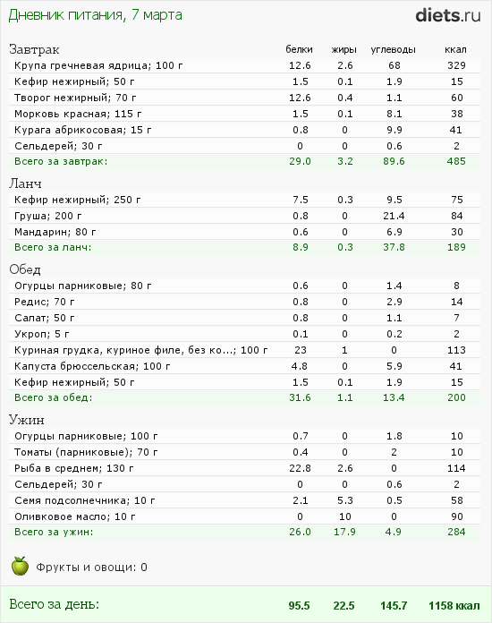 http://www.diets.ru/data/dp/2012/0307/439718.png?rnd=4209