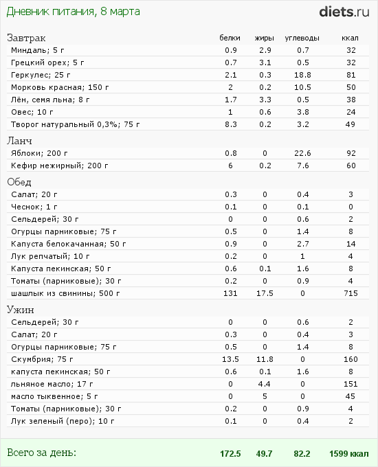 http://www.diets.ru/data/dp/2012/0308/435845.png?rnd=7115