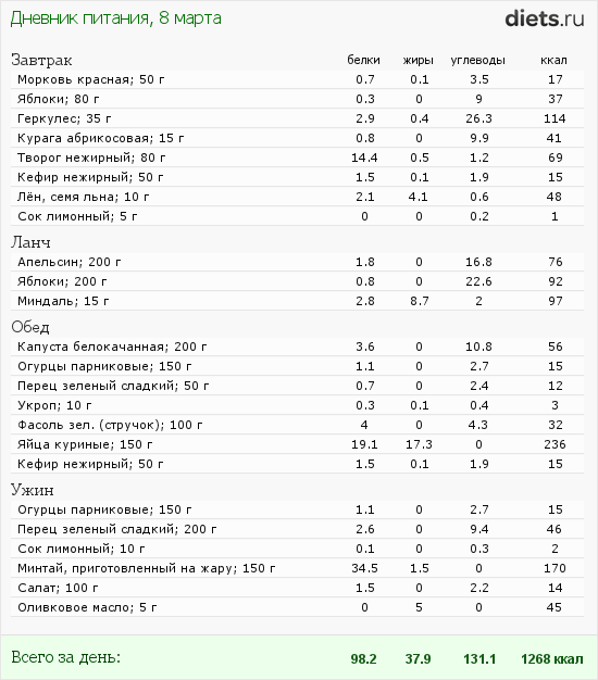 http://www.diets.ru/data/dp/2012/0308/438525.png?rnd=4958