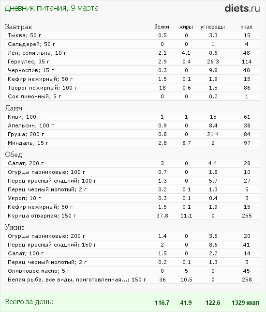 http://www.diets.ru/data/dp/2012/0309/438525.png?rnd=9687